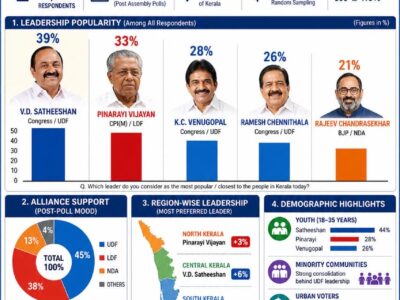 Bharath Post News
