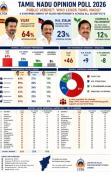 Bharath Post News